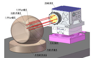 光軸校準(zhǔn)儀