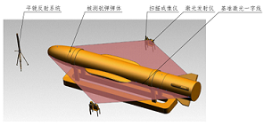彈軸系大尺寸測量系統(tǒng)