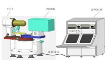 光學(xué)尋的搜索跟蹤性能自動化測試系統(tǒng)
