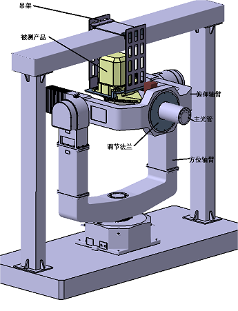 光電搜索動態(tài)性能測試系統(tǒng)